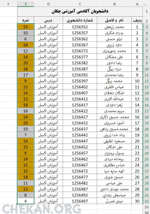 قالب بندی شرطی در اکسل- قالب بندی شرطی با مشخص کردن مقادیر تکراری در اکسل- قالب بندی شرطی با رنگی کردن اعداد و نمرات تکراری در اکسل- فرمت بندی شرطی در اکسل با مشخص کردن نام های تکراری در اکسل - آموزش اکسل - اکسل - آموزش جامع اکسل - رنگ کردن سلول ها با رنگی کردن مقادیر سلول ها بر اساس مقادیر تکراری - Conditional Formatting Duplicate Values - Excel Training -رنگی کردن مقادیر غیر تکراری در اکسل - قالب بندی کردن مقادیر یونیک و یکتا در اکسل -قالب بندی شرطی در اکسل- قالب بندی شرطی با مشخص کردن مقادیر تکراری در اکسل- قالب بندی شرطی با رنگی کردن اعداد و نمرات تکراری در اکسل- فرمت بندی شرطی در اکسل با مشخص کردن نام های تکراری در اکسل - آموزش اکسل - اکسل - آموزش جامع اکسل - رنگ کردن سلول ها با رنگی کردن مقادیر سلول ها بر اساس مقادیر تکراری - Conditional Formatting Duplicate Values - Excel Training