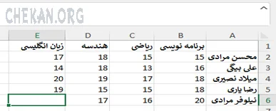 آموزش حذف سلول،سطر و ستون از اکسل آموزش حذف سلول،سطر و ستون از اکسل - Delete Sells in excel-Delte Rows in excel-Delete columns in excel