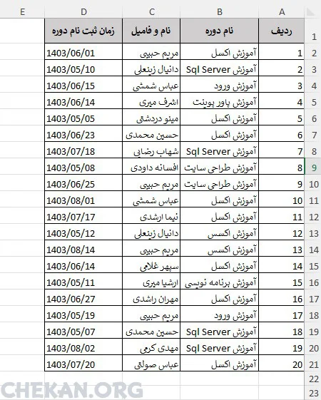 Sorting in Excel- مرتب سازی داده ها در اکسل – Sorting در اکسل – نمایش داده های دلخواه در اکسل – محدود کردن داده های – تجزیه و تلیل داده ها - 