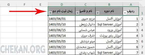 Sorting in Excel- مرتب سازی داده ها در اکسل – Sorting در اکسل – نمایش داده های دلخواه در اکسل – محدود کردن داده های – تجزیه و تلیل داده ها - 
