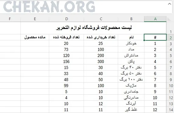 Relative References  in excel- ارجاع نسبی در اکسل - انواع ارجاعات در اکسل