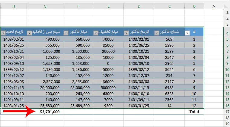 اضافه کردن جدول به اکسل-قالب بندی سریع یک محدوده در اکسل-سرجمع مقادیر به صورت خودکار در اکسل اضافه کردن جدول به اکسل-قالب بندی سریع یک محدوده در اکسل-create table in excel- formatting area in excell-Total Row in Excel